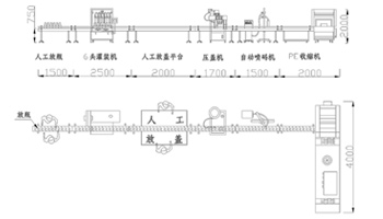 灌裝旋蓋噴碼收縮生產線
